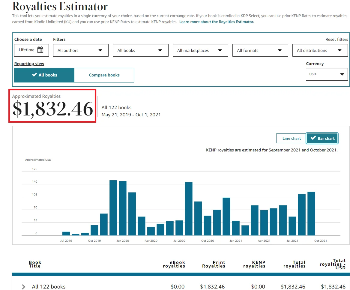 Oxford Books Publisher